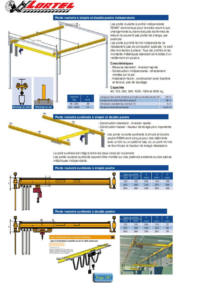  Ponts roulants - Profil canal